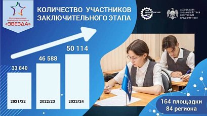 Победителями заключительного этапа многопрофильной инженерной олимпиады «Звезда» стали более 50 000 школьников.