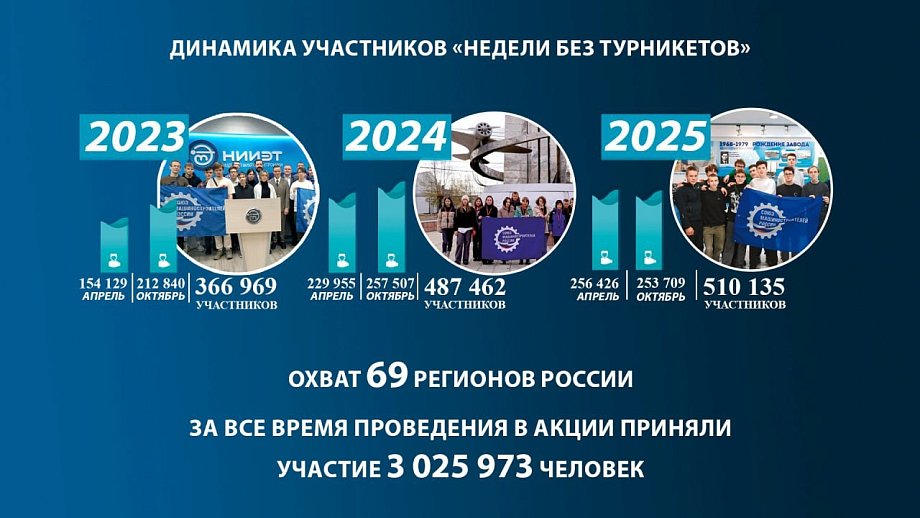 Десять лет открытых дверей: как „Неделя без турникетов“ формирует будущее инженеров России
