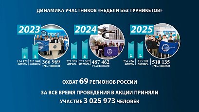 Десять лет открытых дверей: как „Неделя без турникетов“ формирует будущее инженеров России